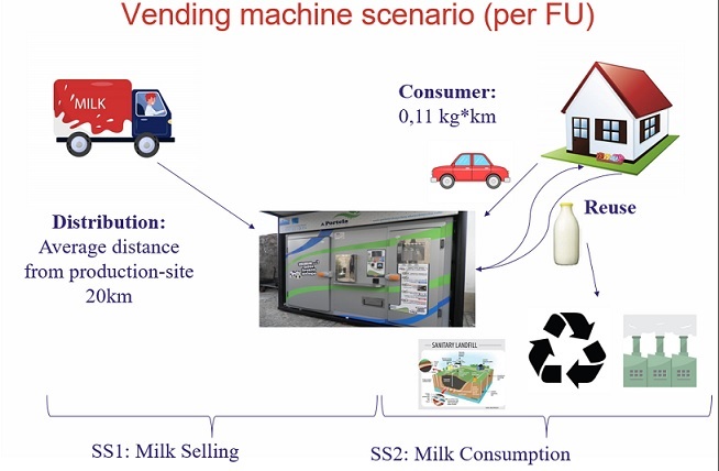 vending-machine-scenario